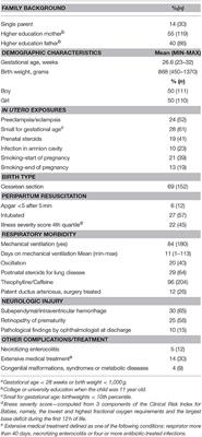 Prenatal and Neonatal Factors Predicting Sleep Problems in Children Born Extremely Preterm or With Extremely Low Birthweight